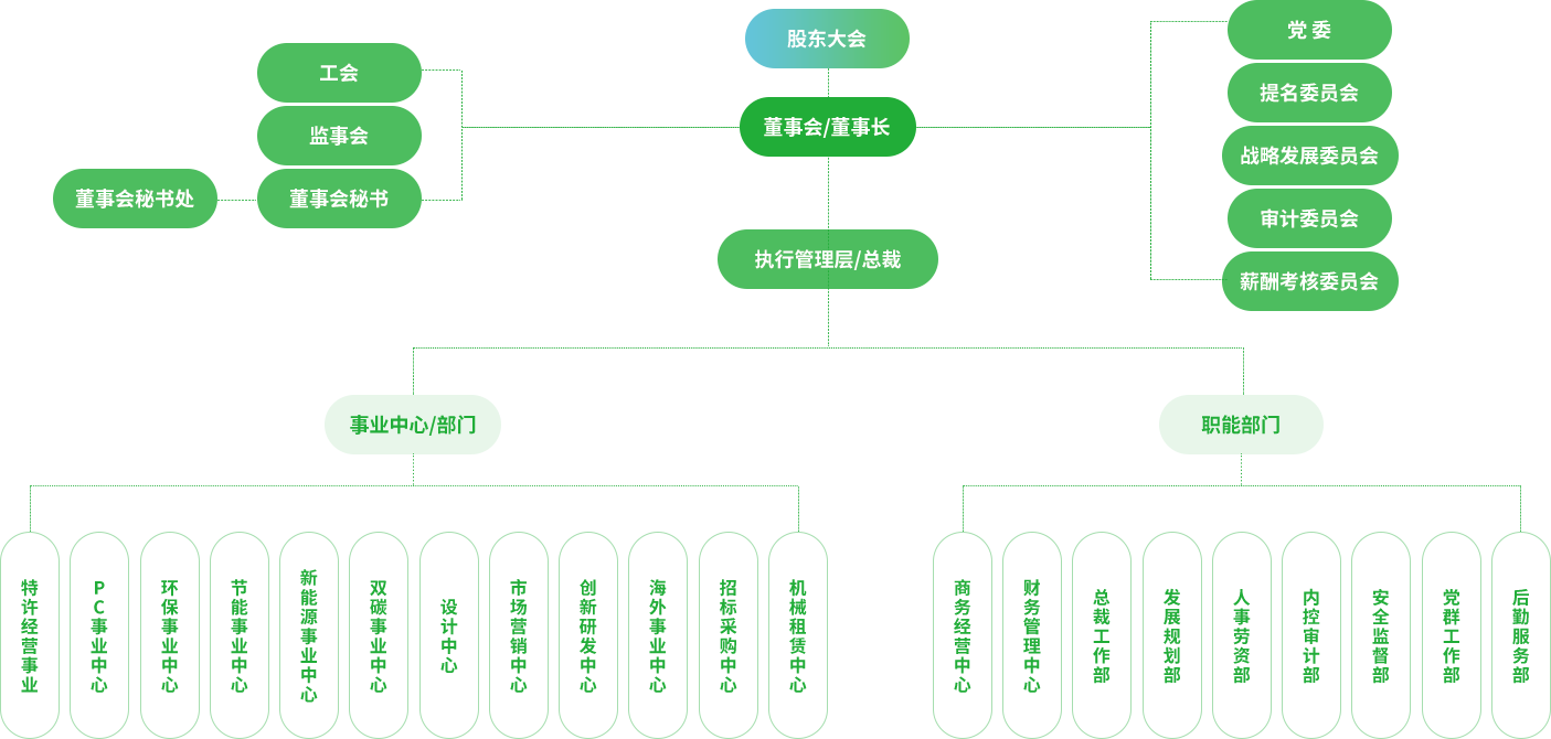 架構(gòu)圖